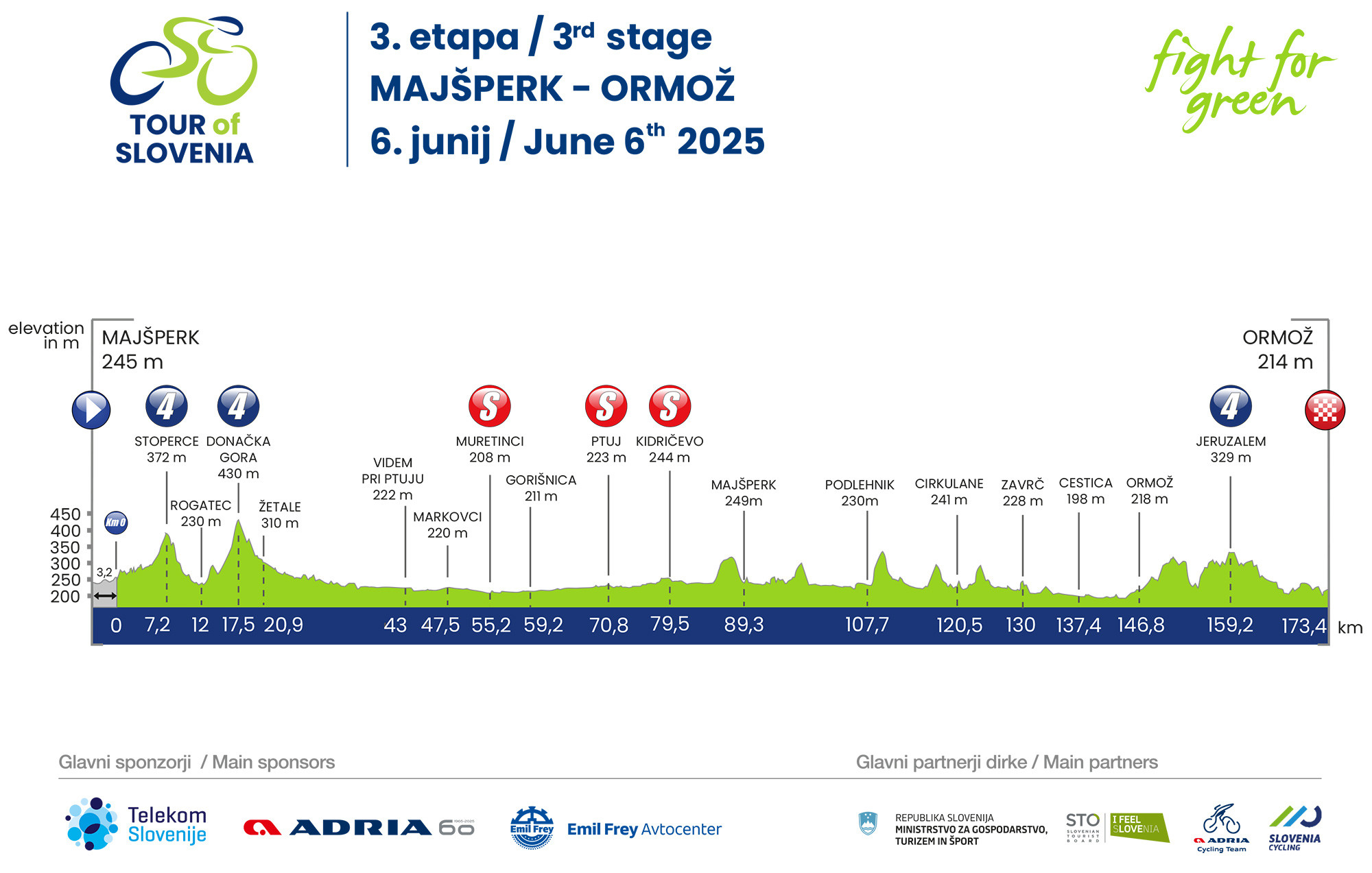 Predstavitev 3. etape (6. 6.): Majšperk - Ormož (173,4 km)