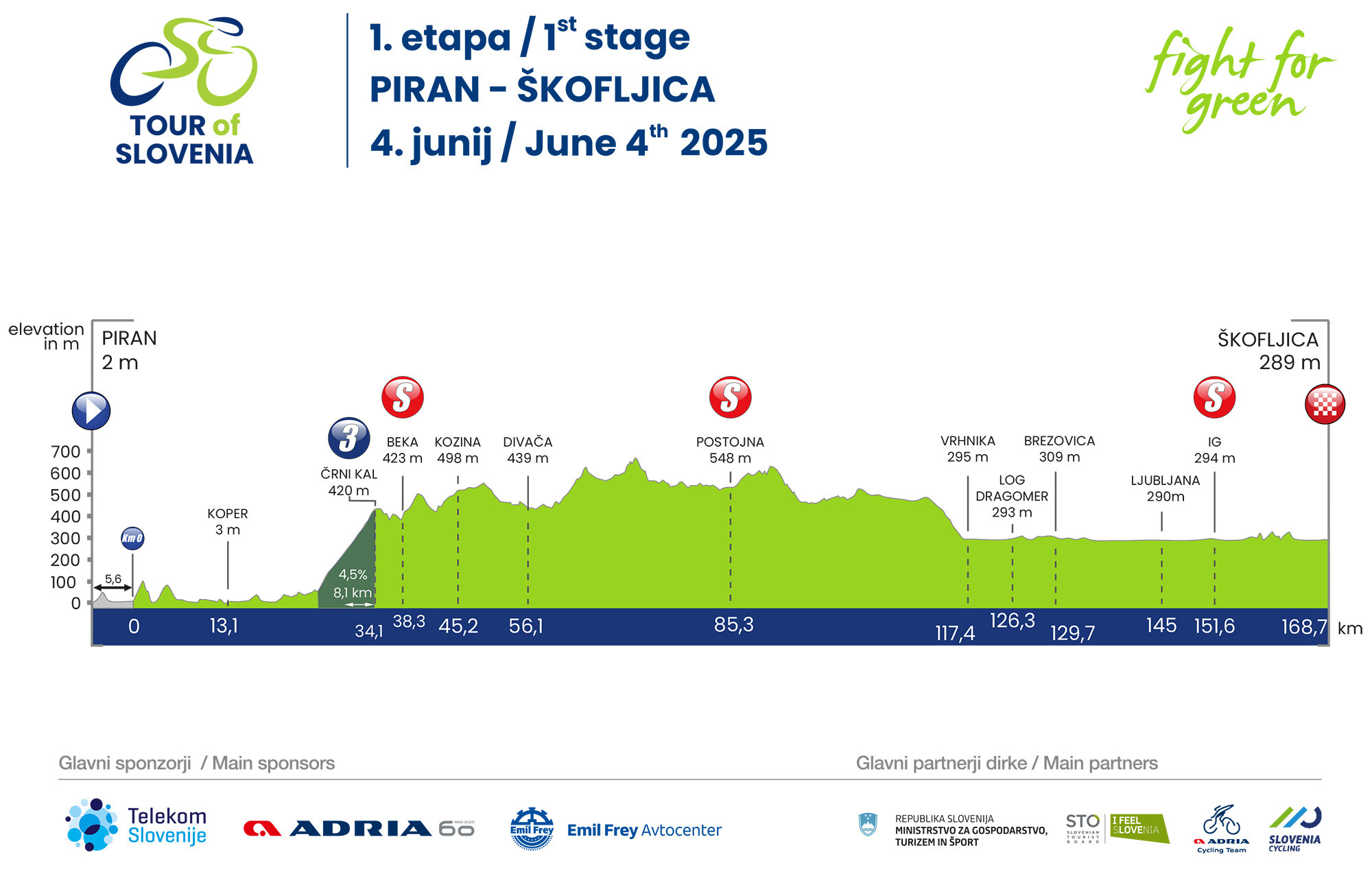 Predstavitev 1. etape: Piran - Škofljica (168,7 km)