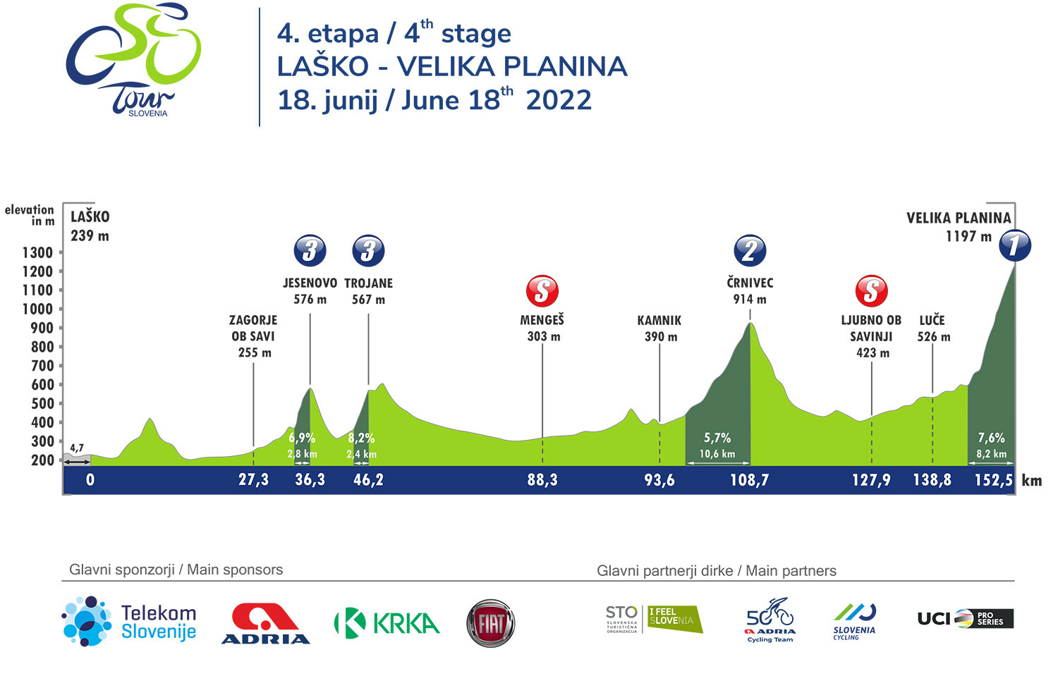 4. etapa (Laško – Velika planina) skozi oči strokovnih komentatorjev