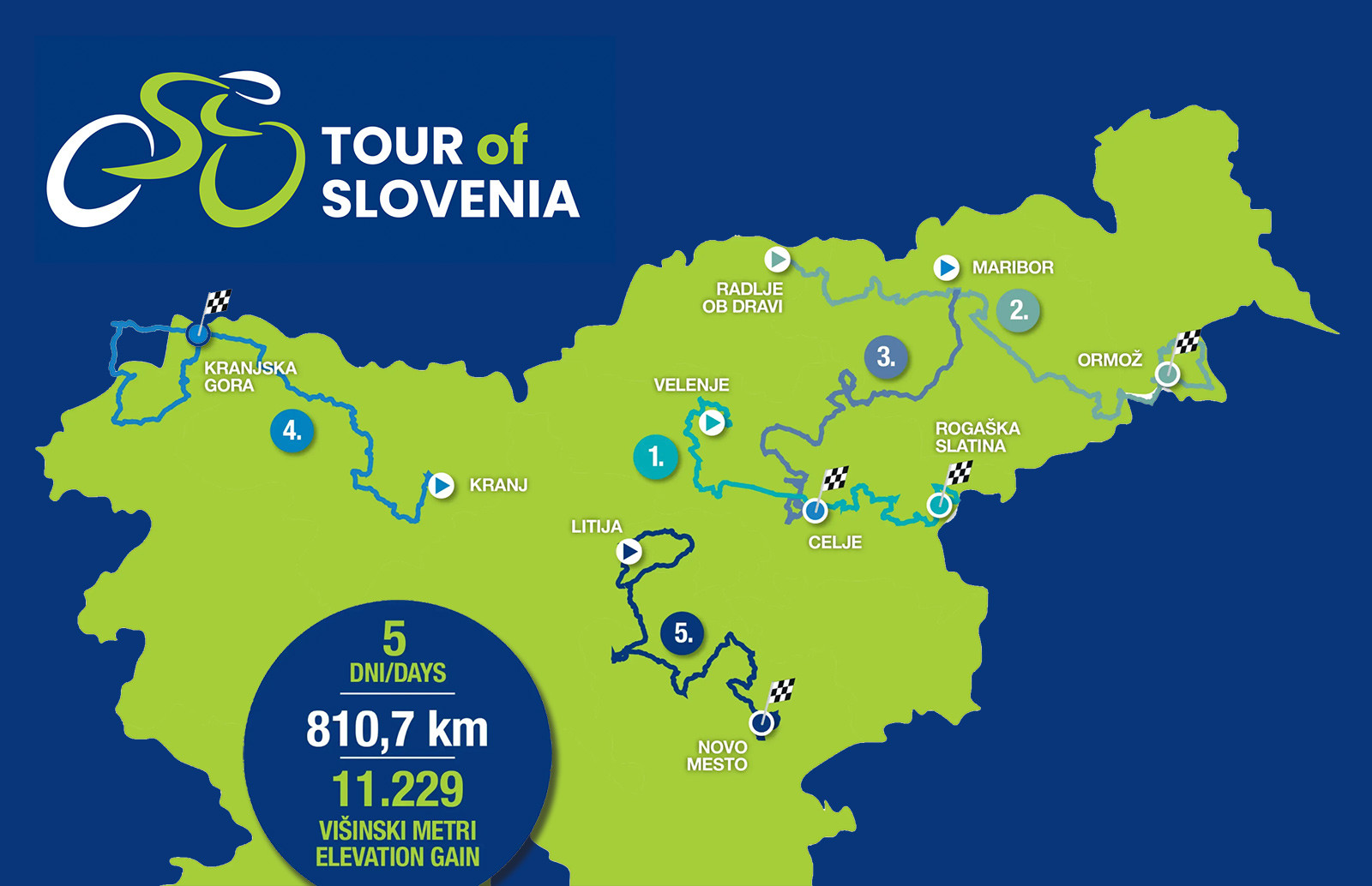 Plan your visit of the race!