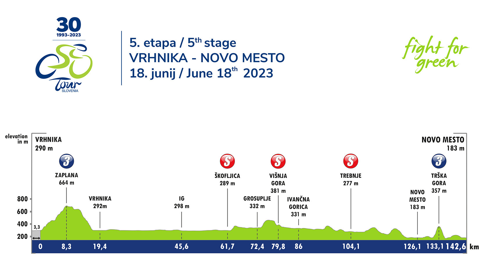 Insiderji o 5. etapi: odločilna bo Trška gora