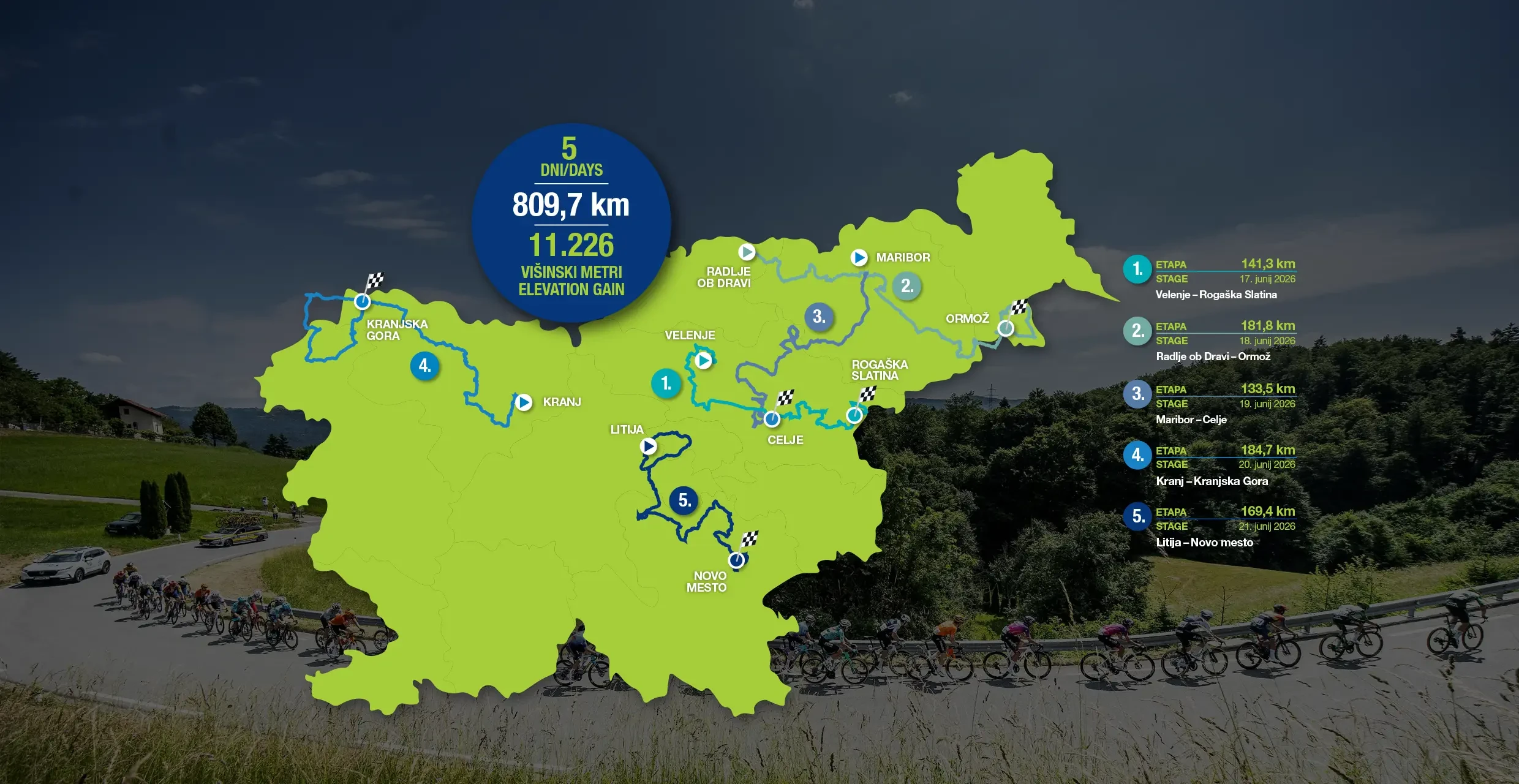 Tour of Slovenia
